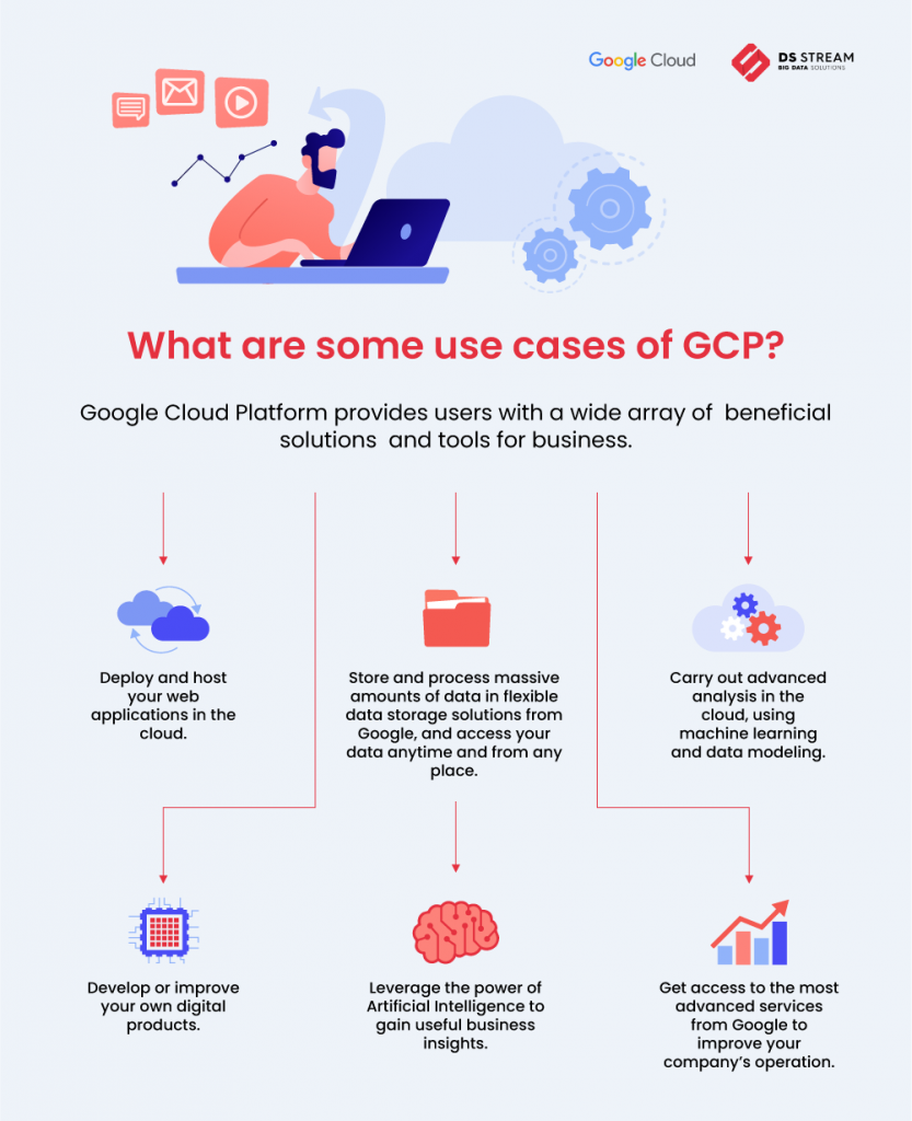 What are some use cases of GCP